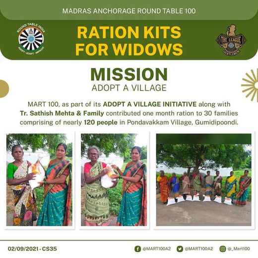 One Month’s Ration for 30 Families